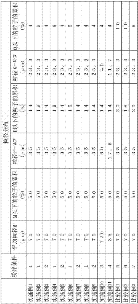 Hydrogen storage alloy powder and nickel hydrogen secondary battery using this hydrogen storage alloy powder