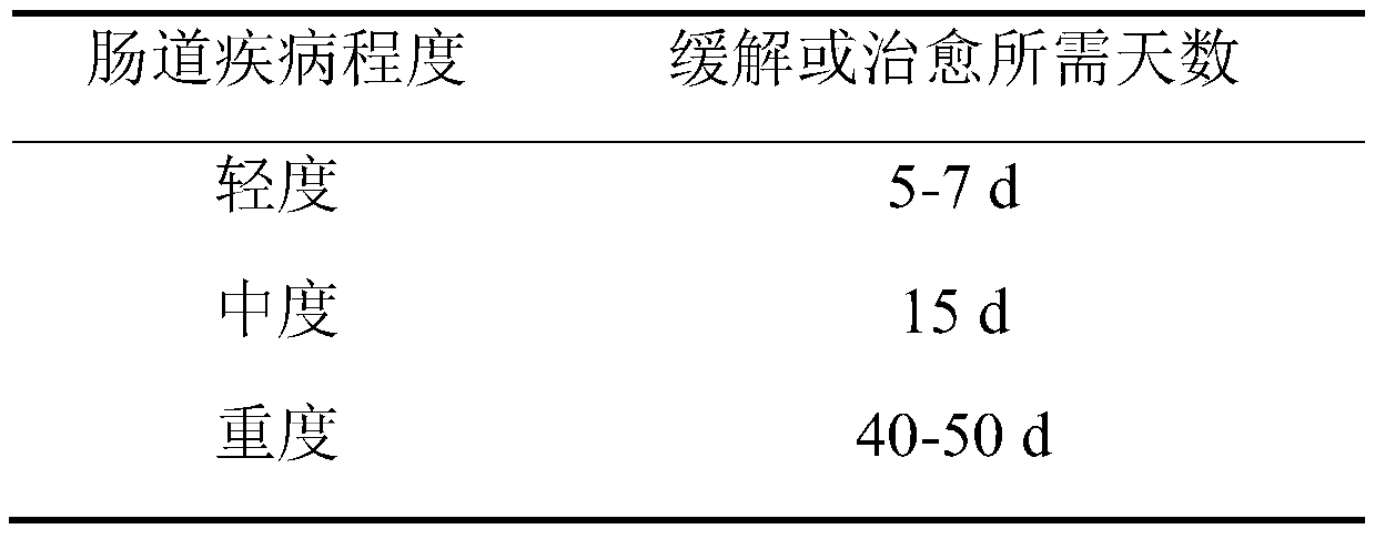 Bacillus coagulans strain and application thereof