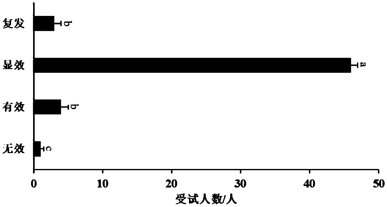 Bacillus coagulans strain and application thereof