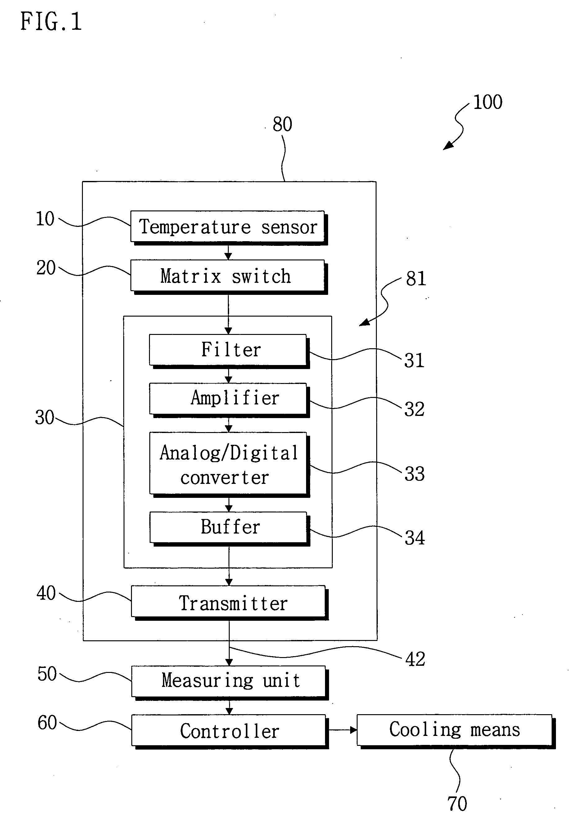 Temperature measuring device using a matrix switch, a semiconductor package and a cooling system