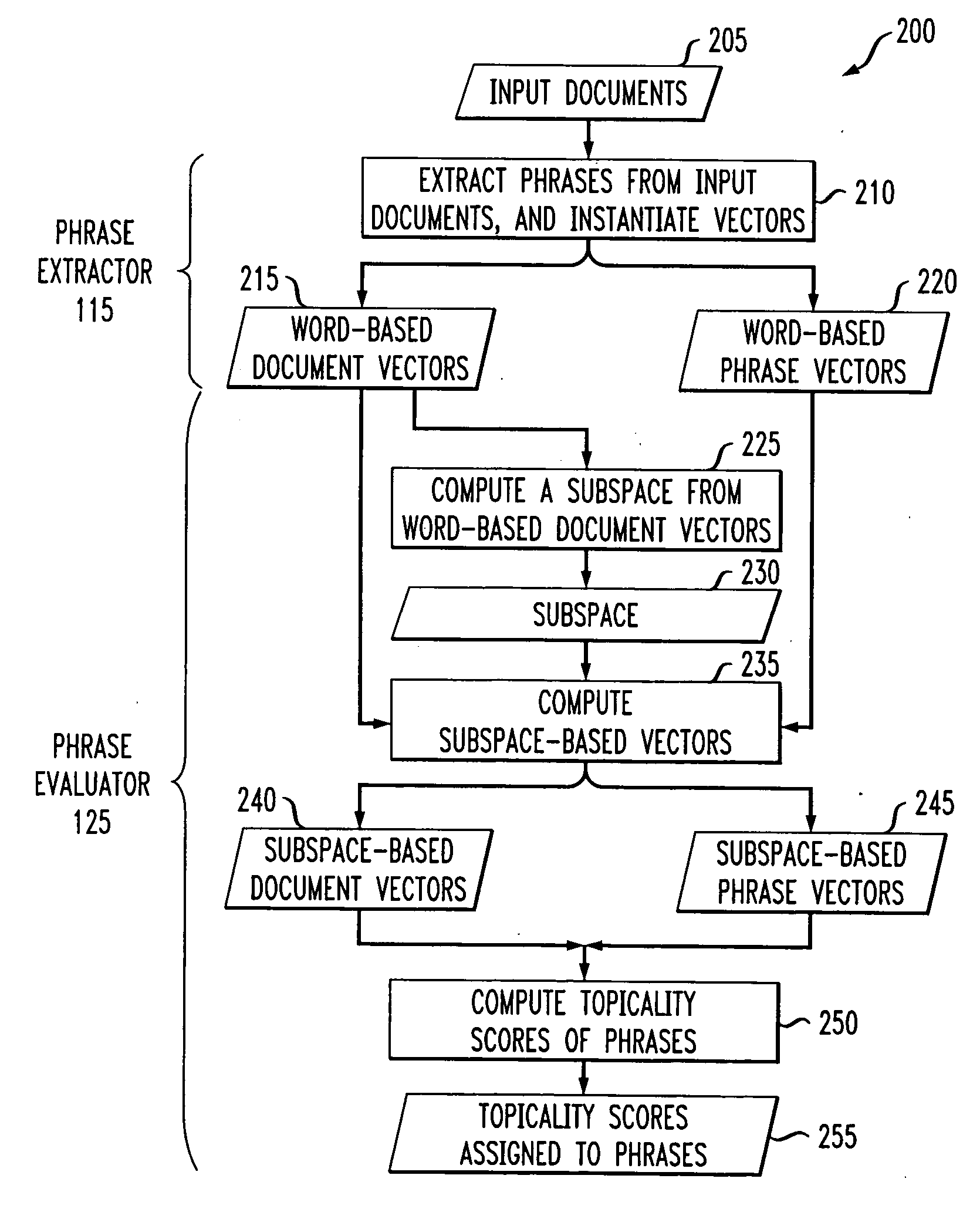 Document summarization based on topicality and specificity