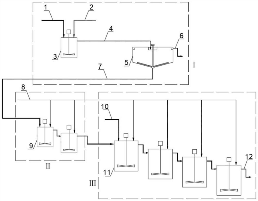 Combined extraction method of complex copper and cobalt raw materials