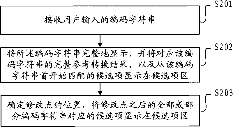 Method and device for displaying interface of input method