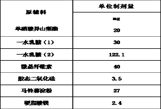 Isosorbide mononitrate tablet and quality detection method thereof