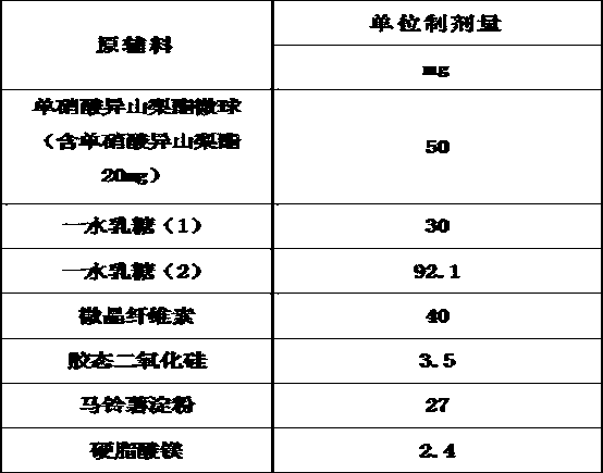 Isosorbide mononitrate tablet and quality detection method thereof