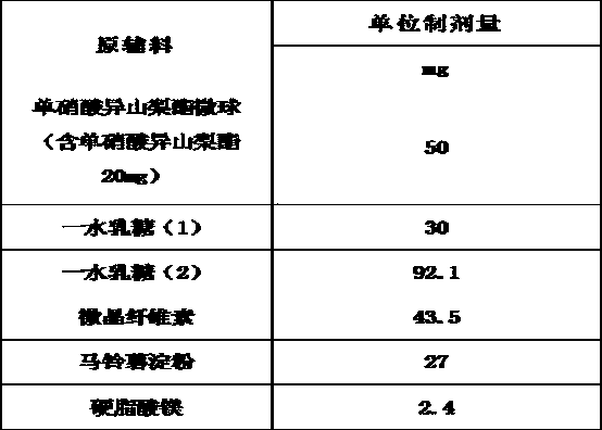 Isosorbide mononitrate tablet and quality detection method thereof