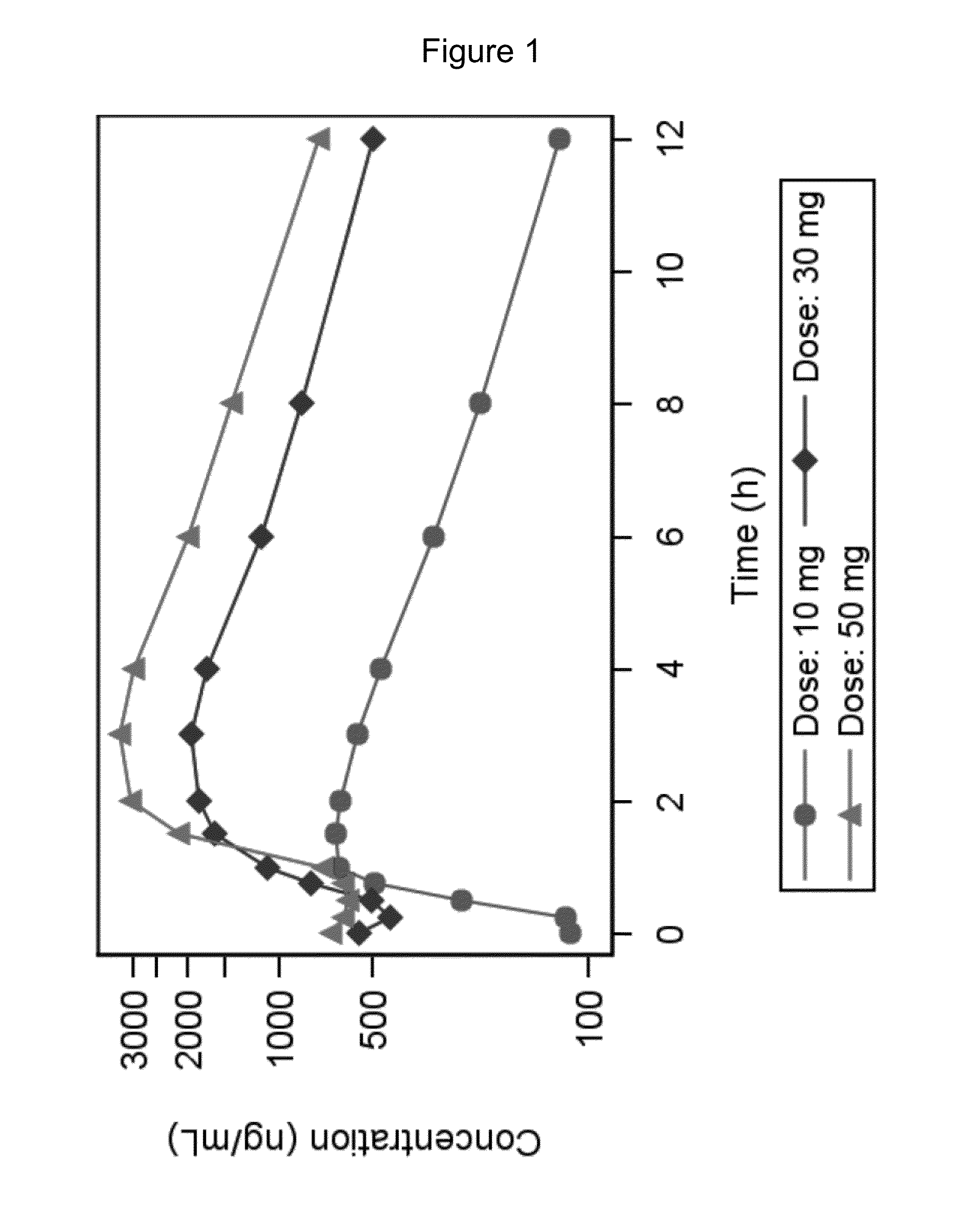 Use of pemirolast in the treatment of acute asthma