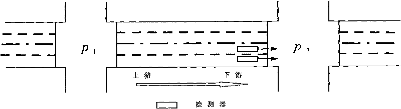 SCATS coil data-based traffic state online quantitative evaluation and prediction method