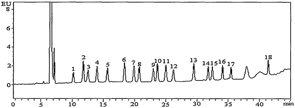 Method for detecting residual quantity of 18 sulfanilamide drugs in beef and mutton