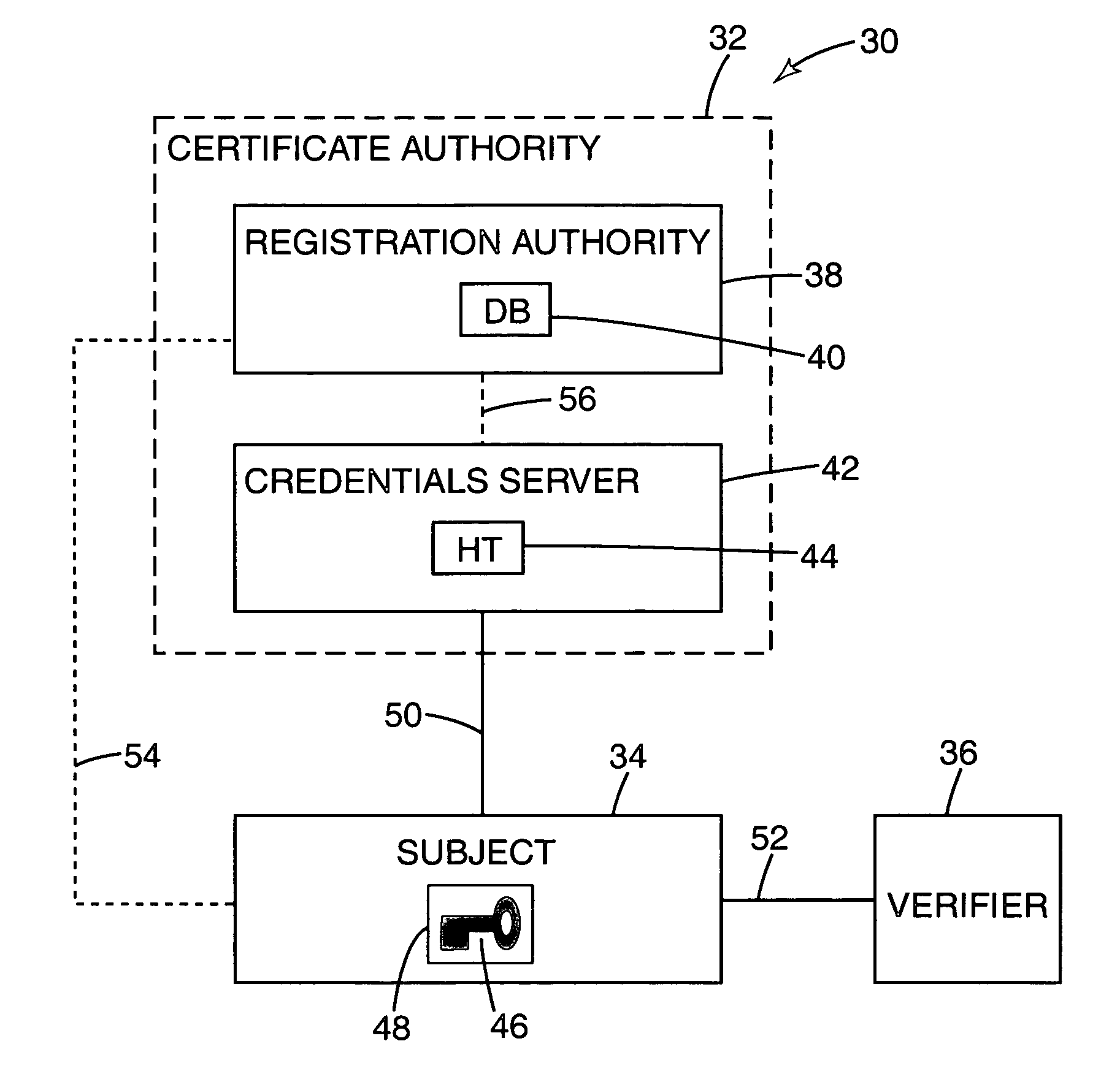 Public key validation service