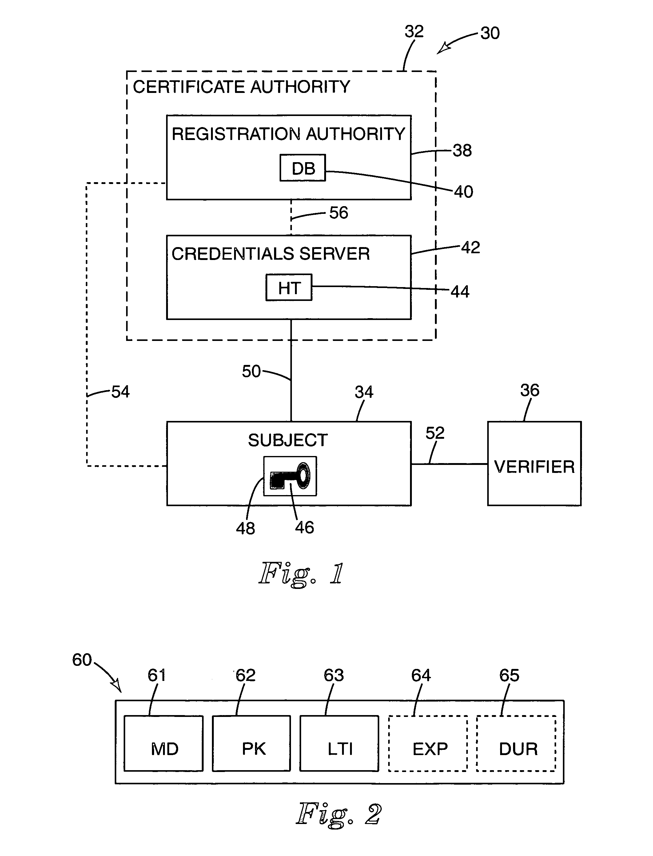 Public key validation service