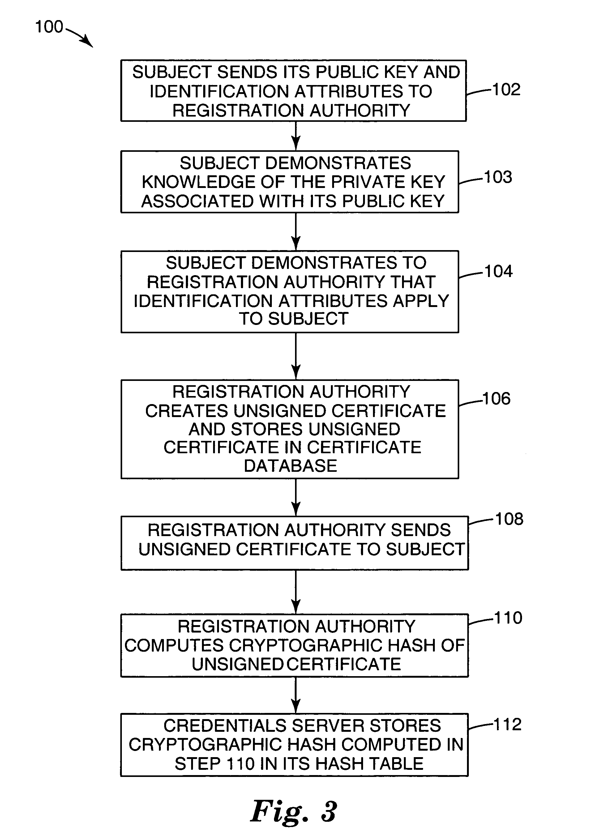 Public key validation service