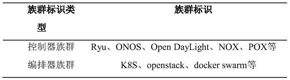 A heterogeneous service function chain forwarding protocol and method in an intelligent identification network