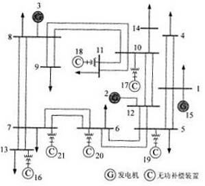 A Calculation Method of Static Voltage Stability Critical Point of Power System