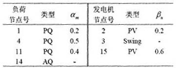 A Calculation Method of Static Voltage Stability Critical Point of Power System