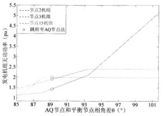 A Calculation Method of Static Voltage Stability Critical Point of Power System