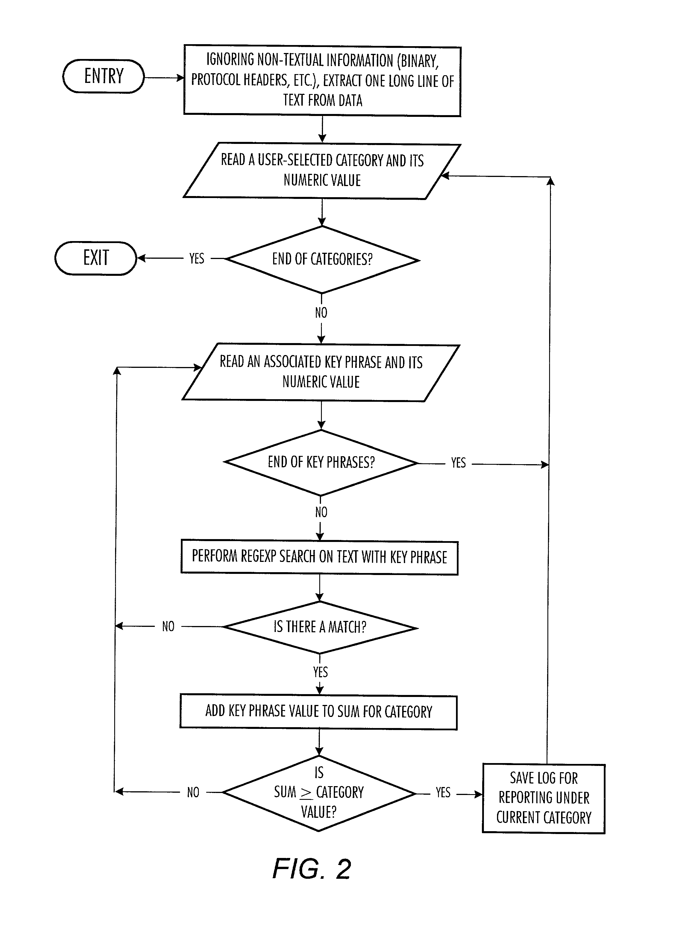 Employee internet management device