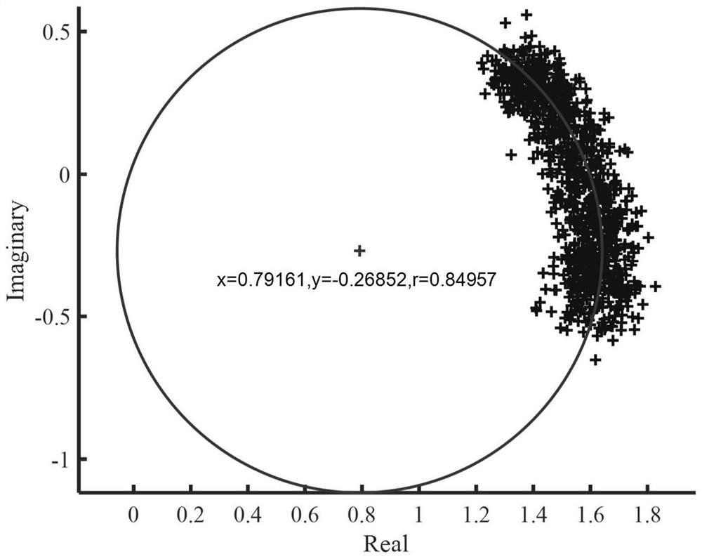 Accuracy evaluation method and system for vibration measurement based on fmcw radar