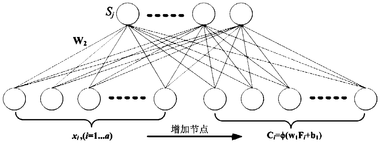 Nonlinear system identification method