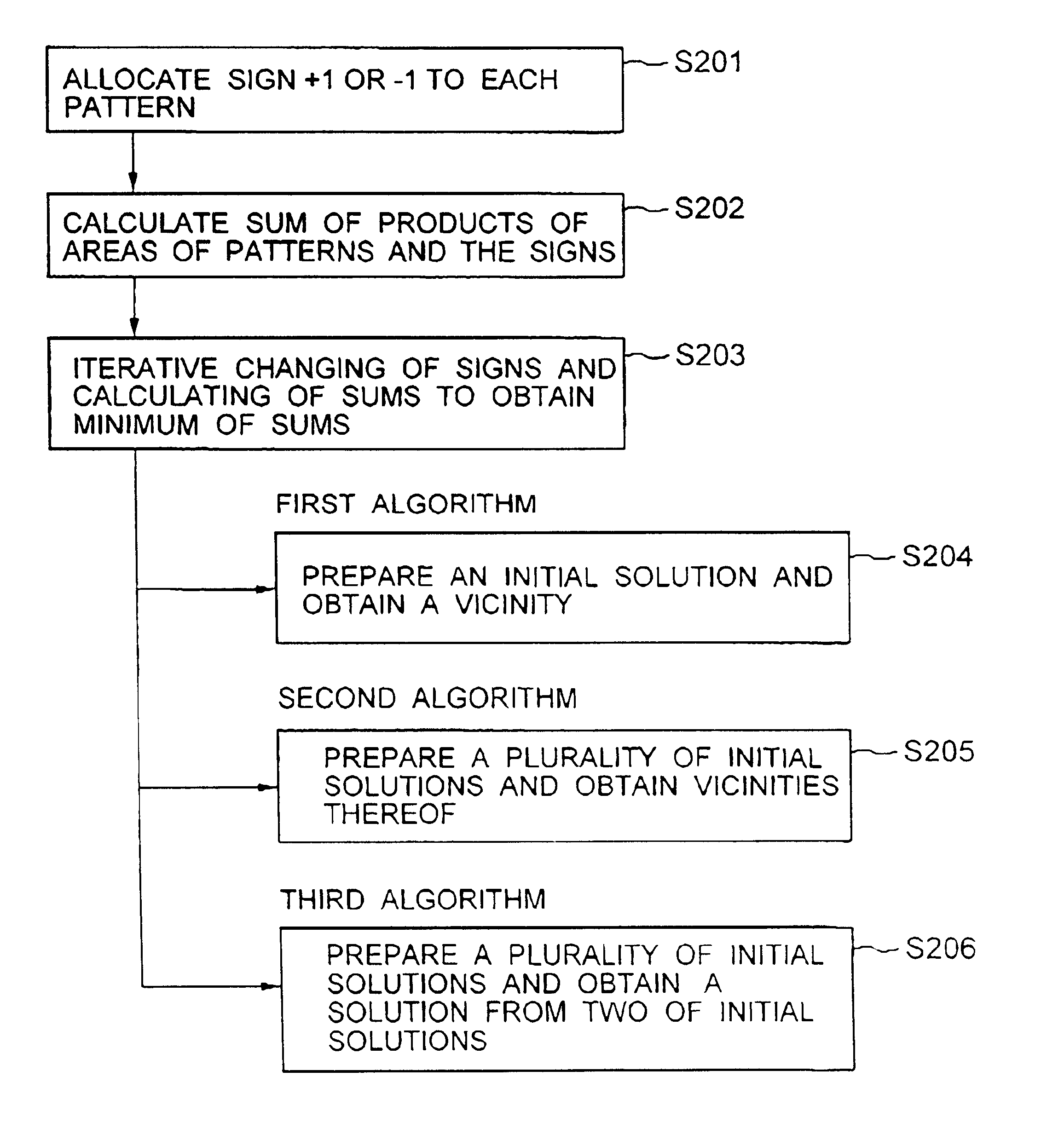 Method for manufacturing a pair of complementary masks