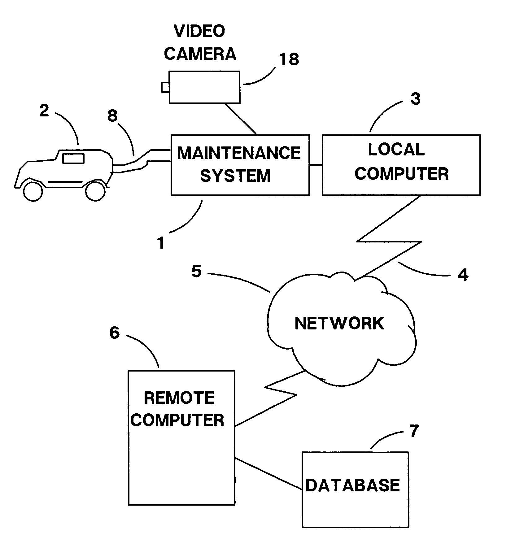 Network coupled diagnosis and maintenance system