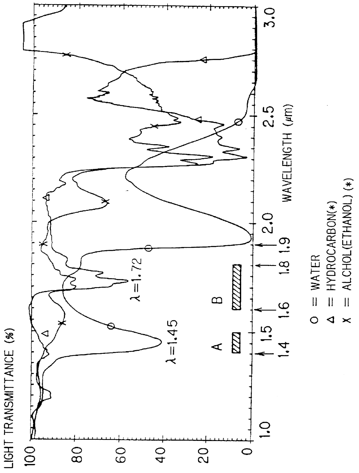 Apparatus and method for detecting transparent substances