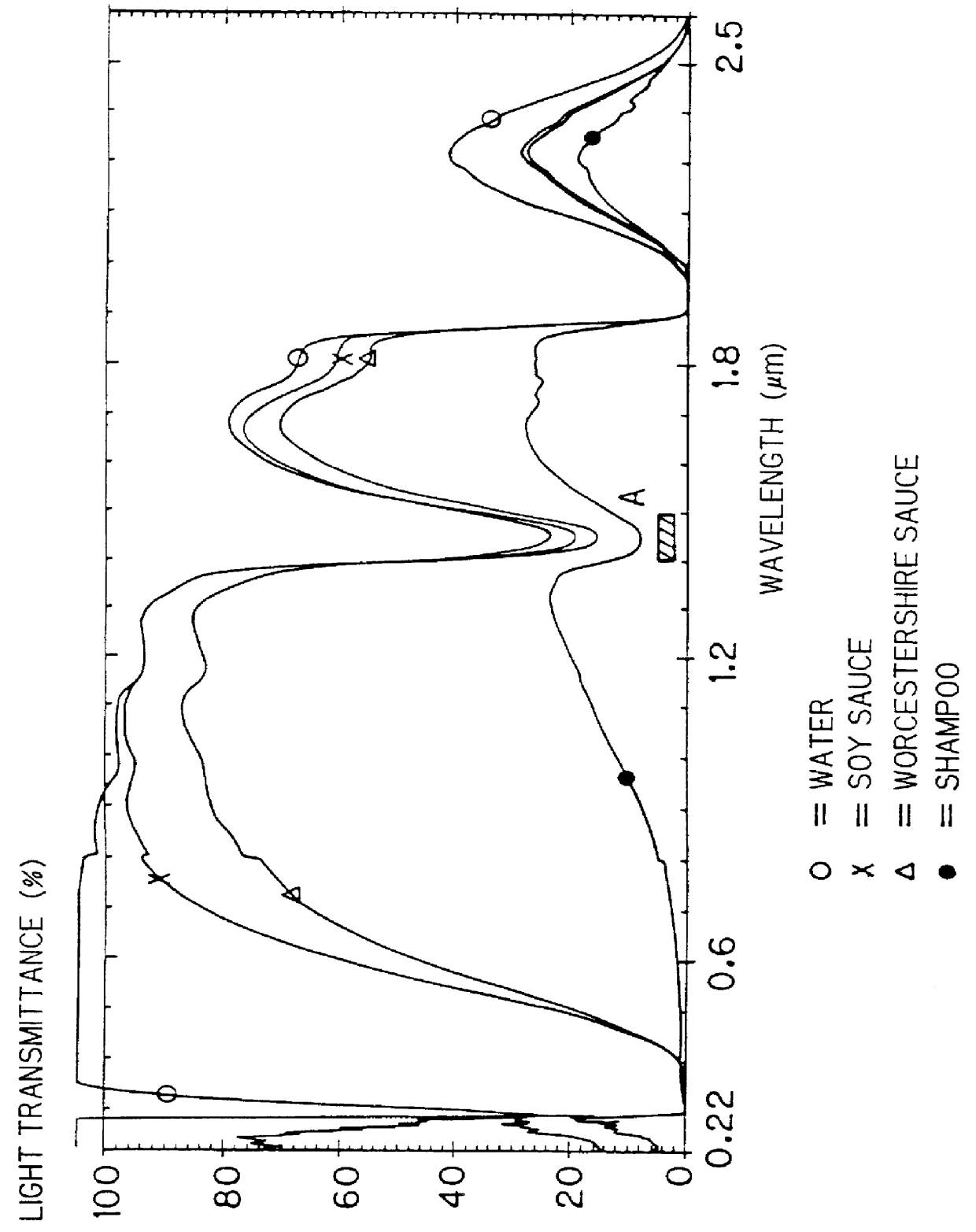 Apparatus and method for detecting transparent substances