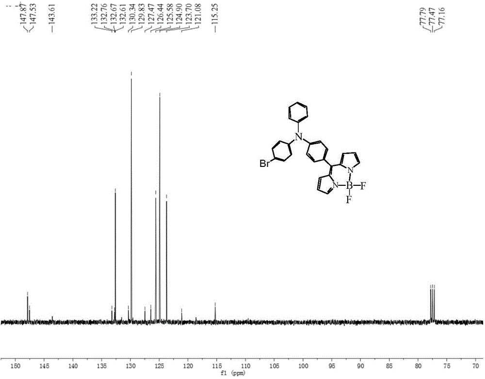 Triphenylamine-BODIPY derivative organic dye and preparation method thereof