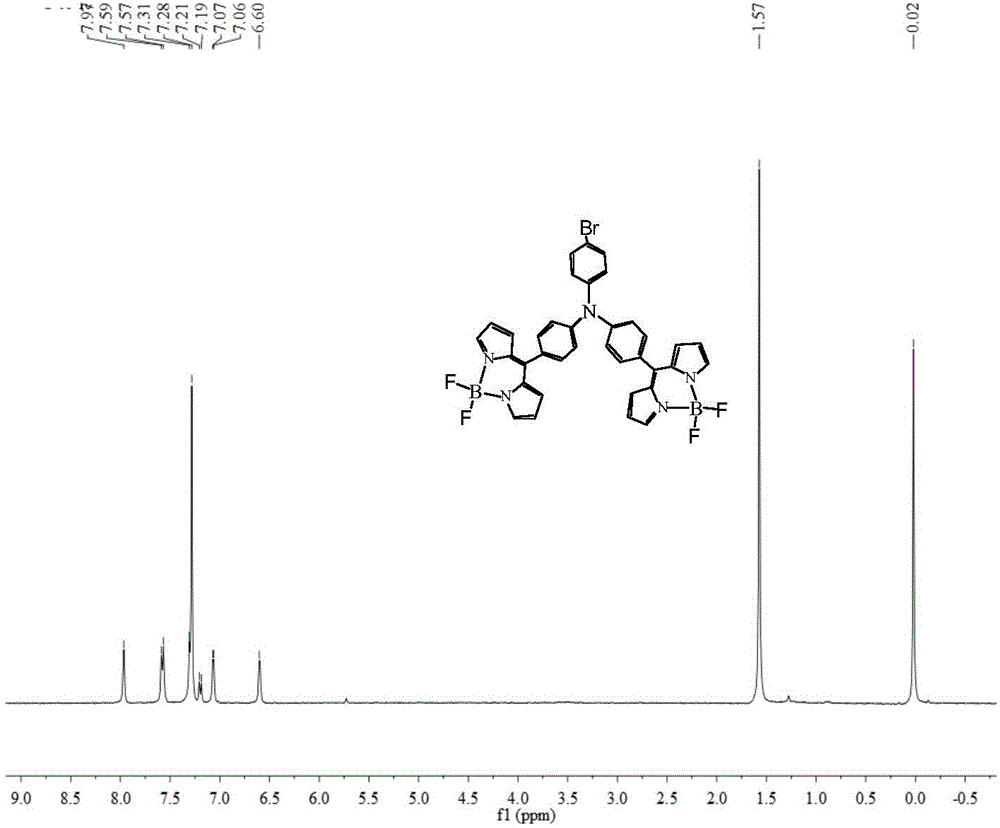 Triphenylamine-BODIPY derivative organic dye and preparation method thereof