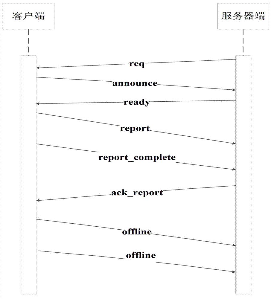 Cloud data center calculation capacity management system