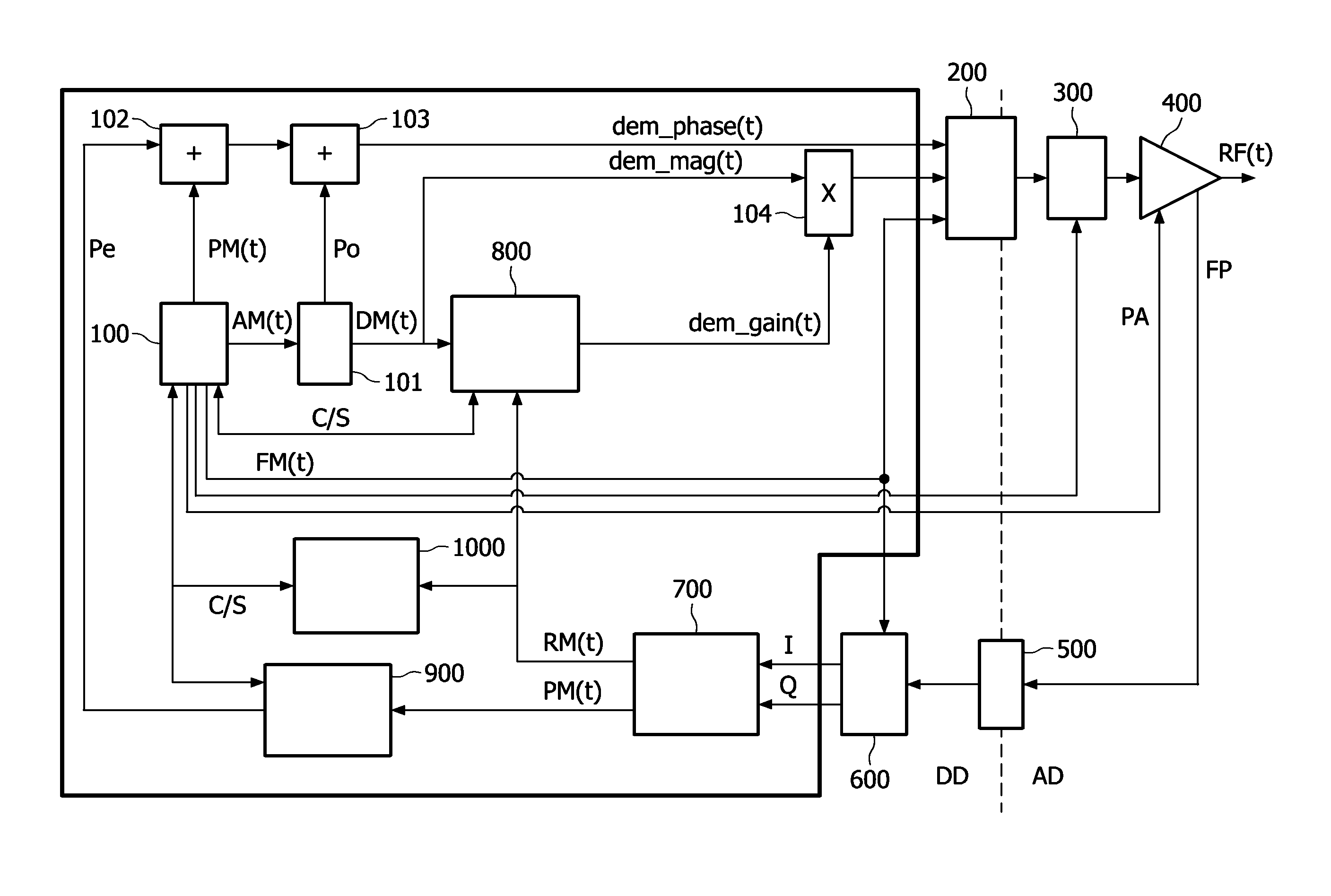 RF transmitter with digital feedback for MRI