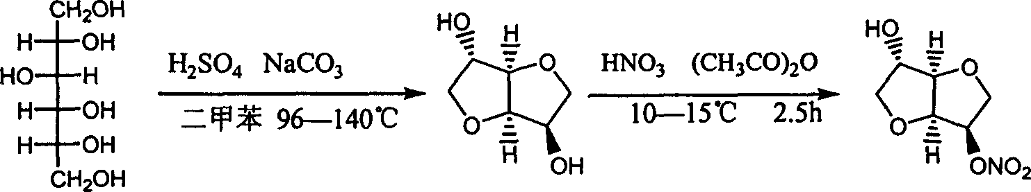 Preparation process of isosorbide mononitrate