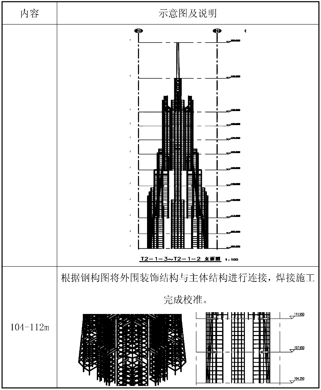 Ultra-high metal texture sculpture construction method