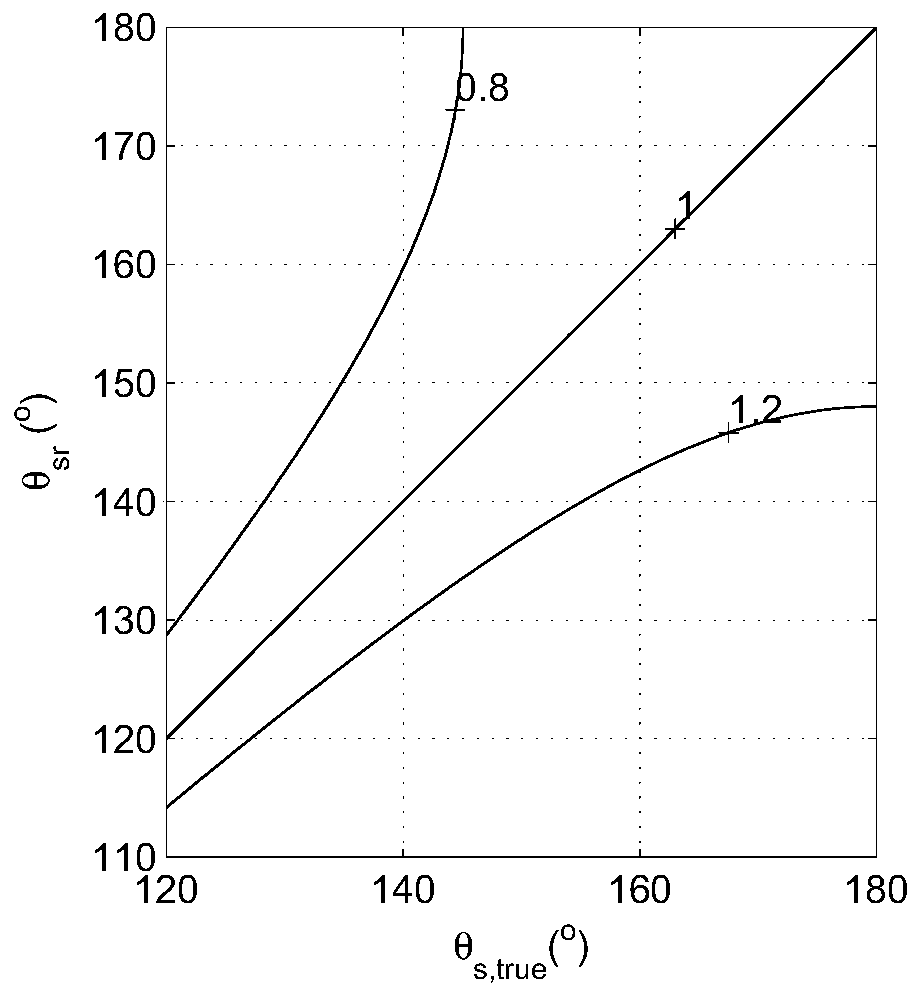 Method for inversion of surge wave height by high frequency ground wave radar