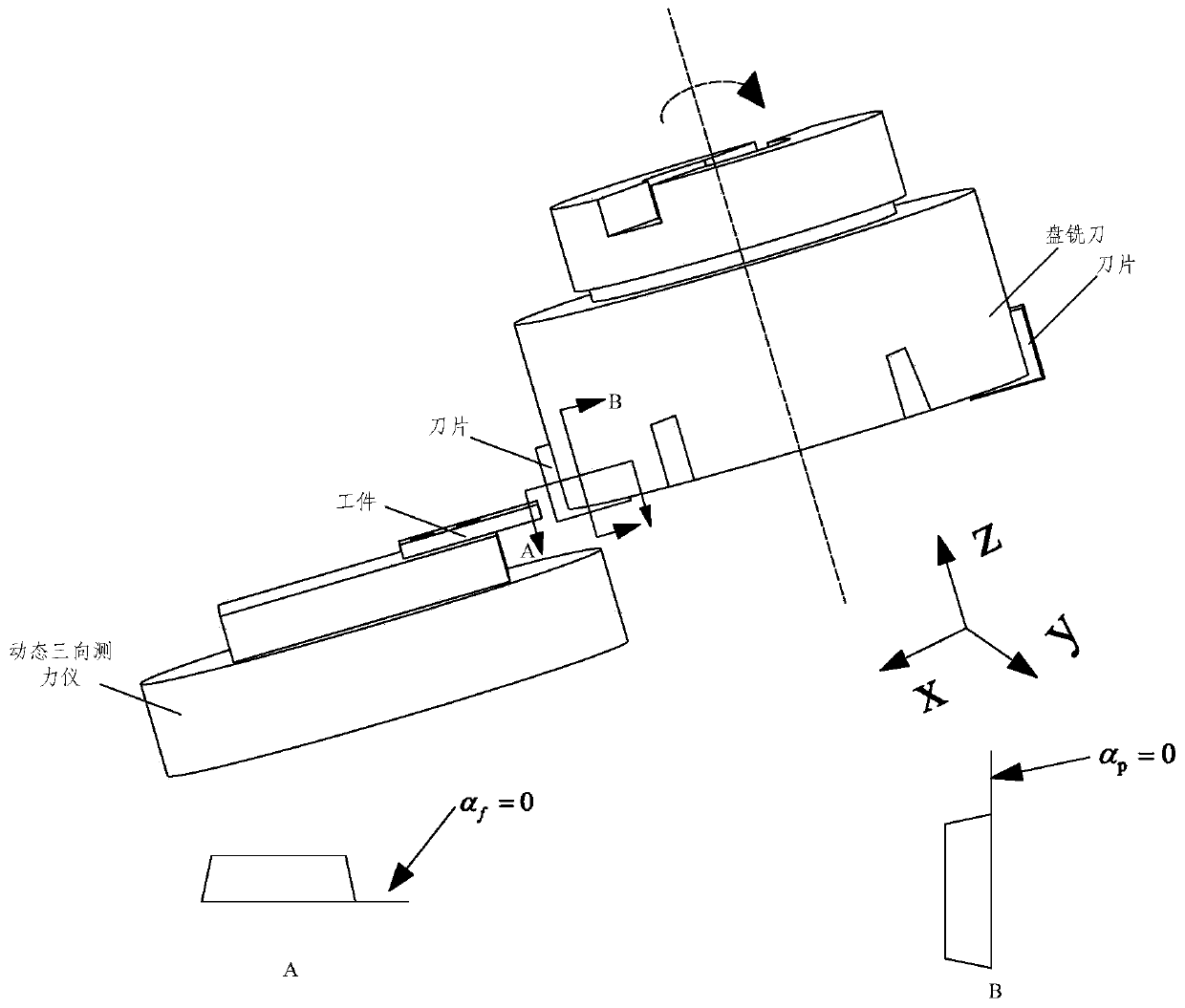 Obtaining method of j-c constitutive equation of metal material based on orthogonal milling experiment