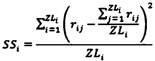 Improved bisecting k-means algorithm-based order grouping method