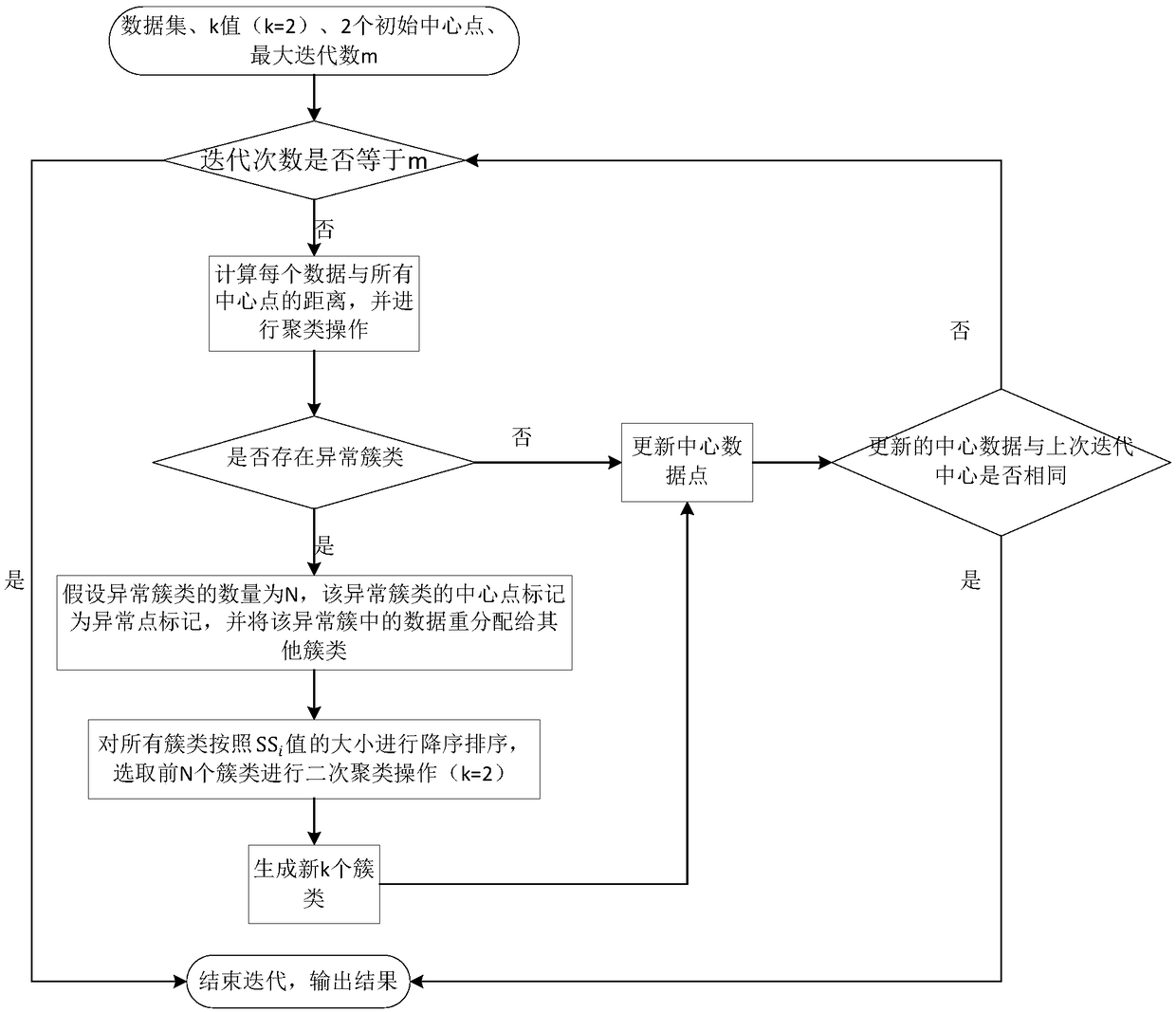 Improved bisecting k-means algorithm-based order grouping method