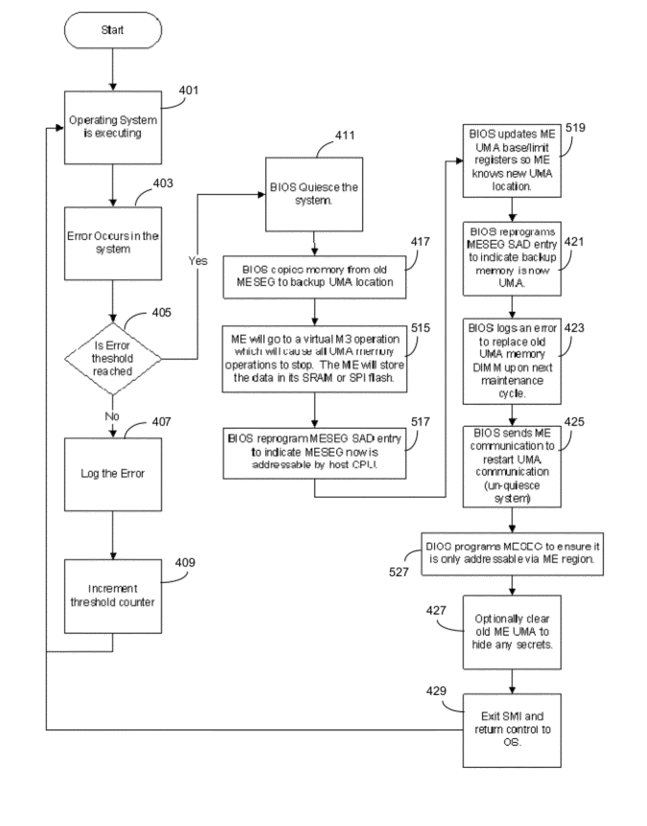 System RAS protection for UMA style memory