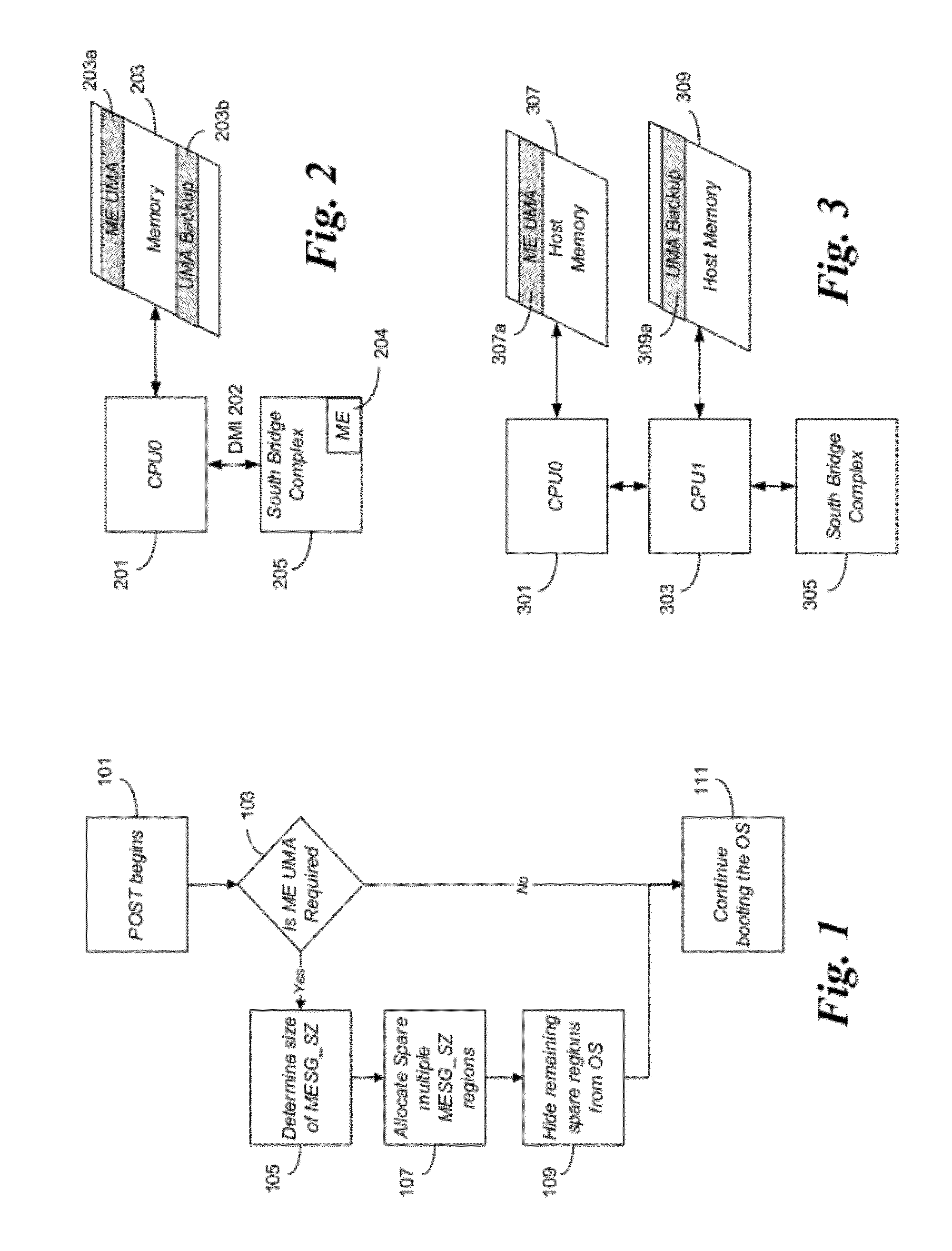 System RAS protection for UMA style memory