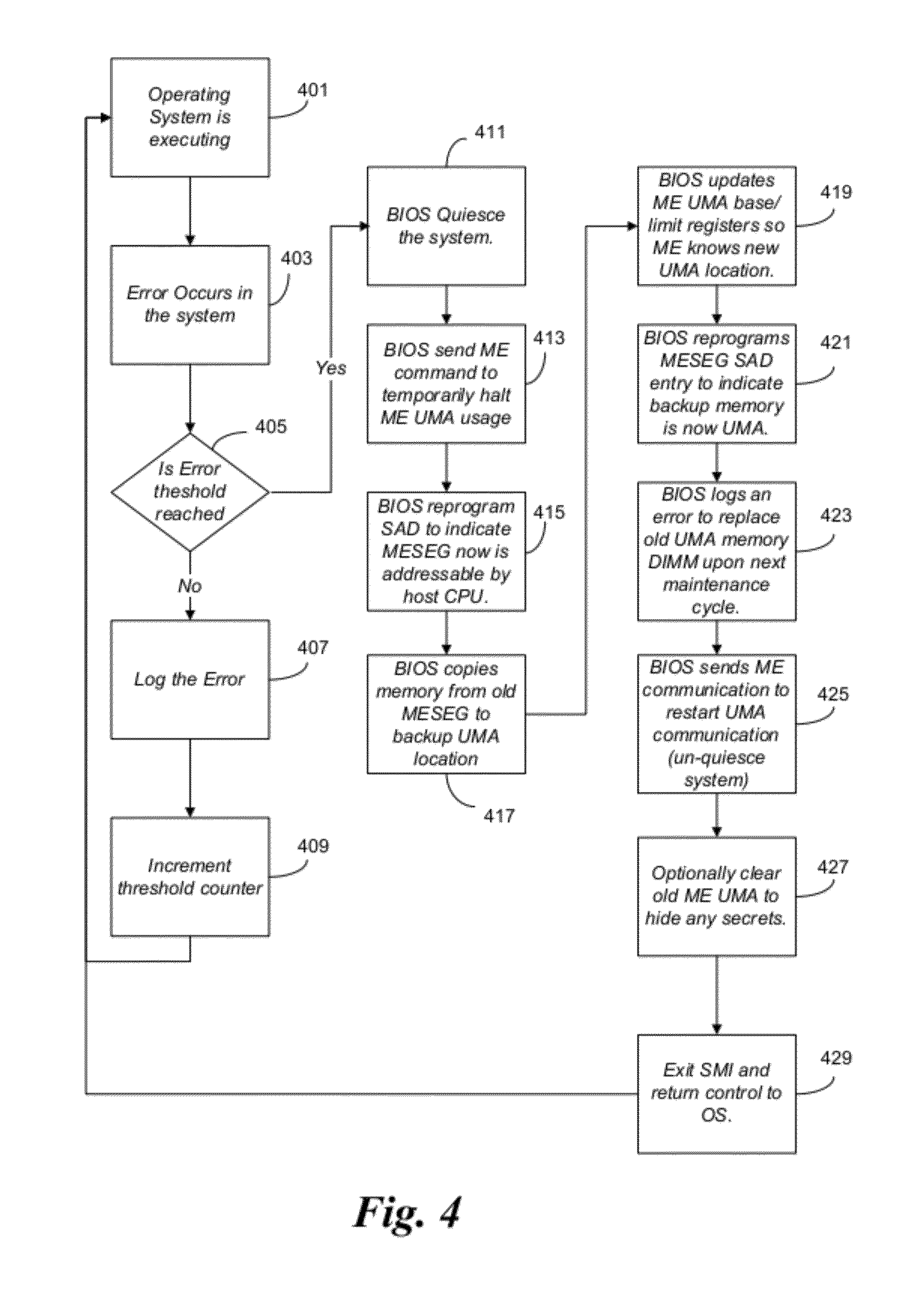 System RAS protection for UMA style memory