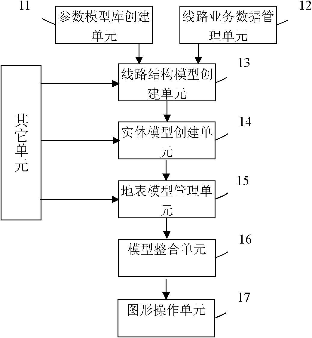 Three-dimensional space visualized display method and system of transmission line