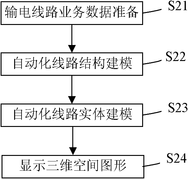 Three-dimensional space visualized display method and system of transmission line