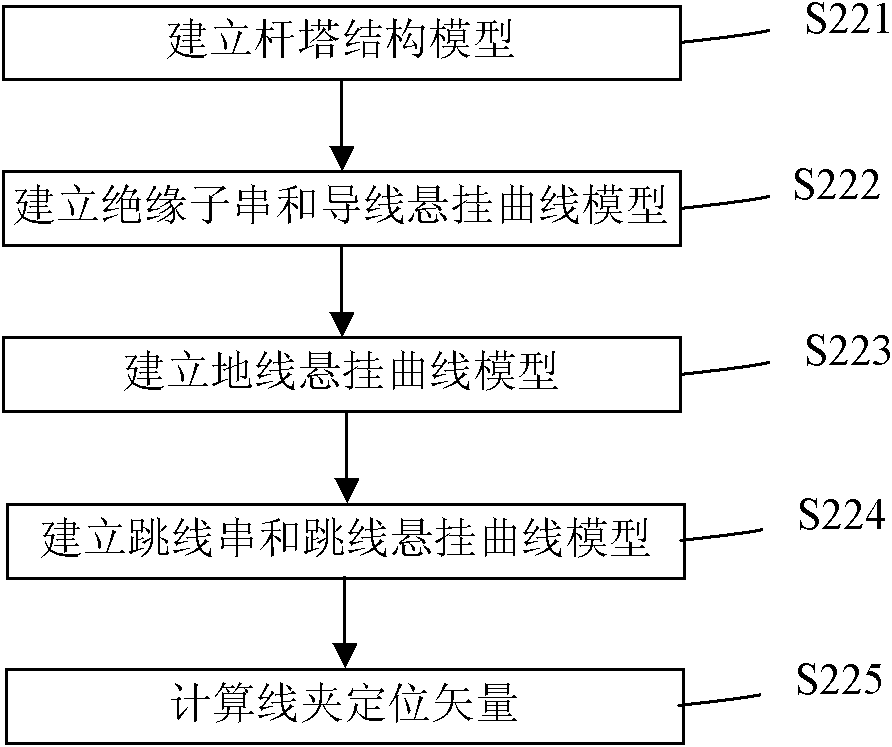 Three-dimensional space visualized display method and system of transmission line