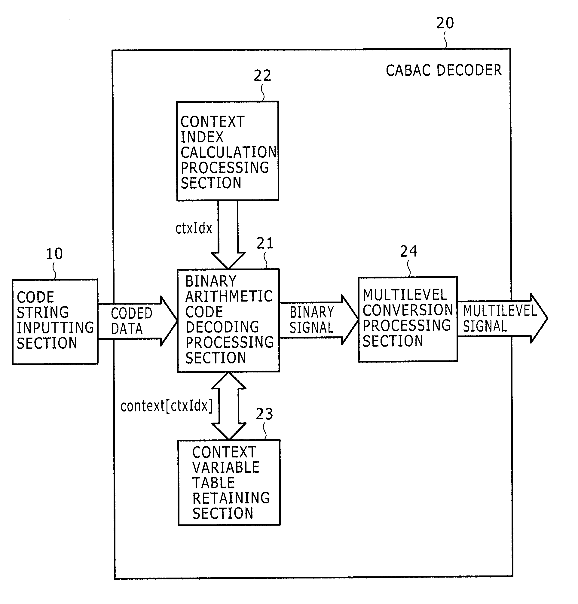 Arithmetic decoding device