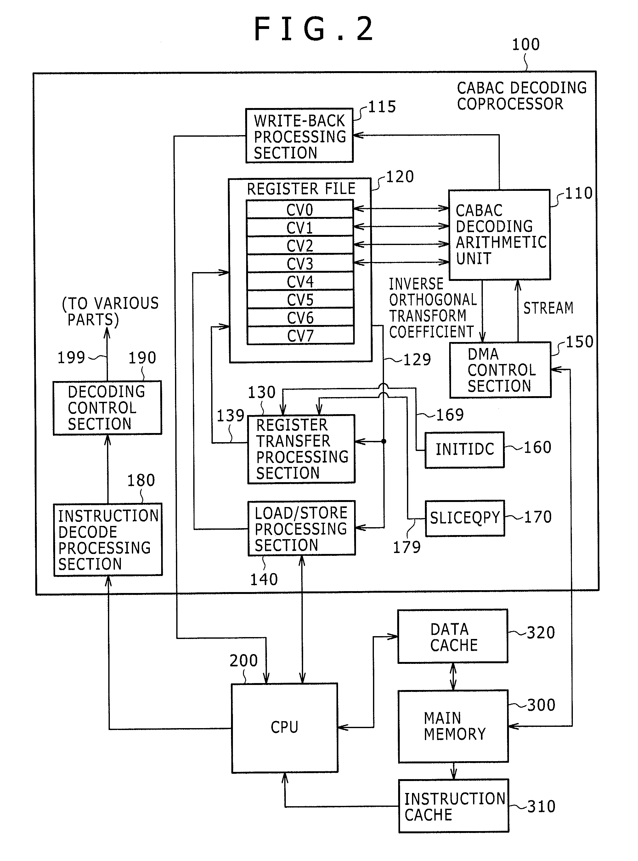 Arithmetic decoding device