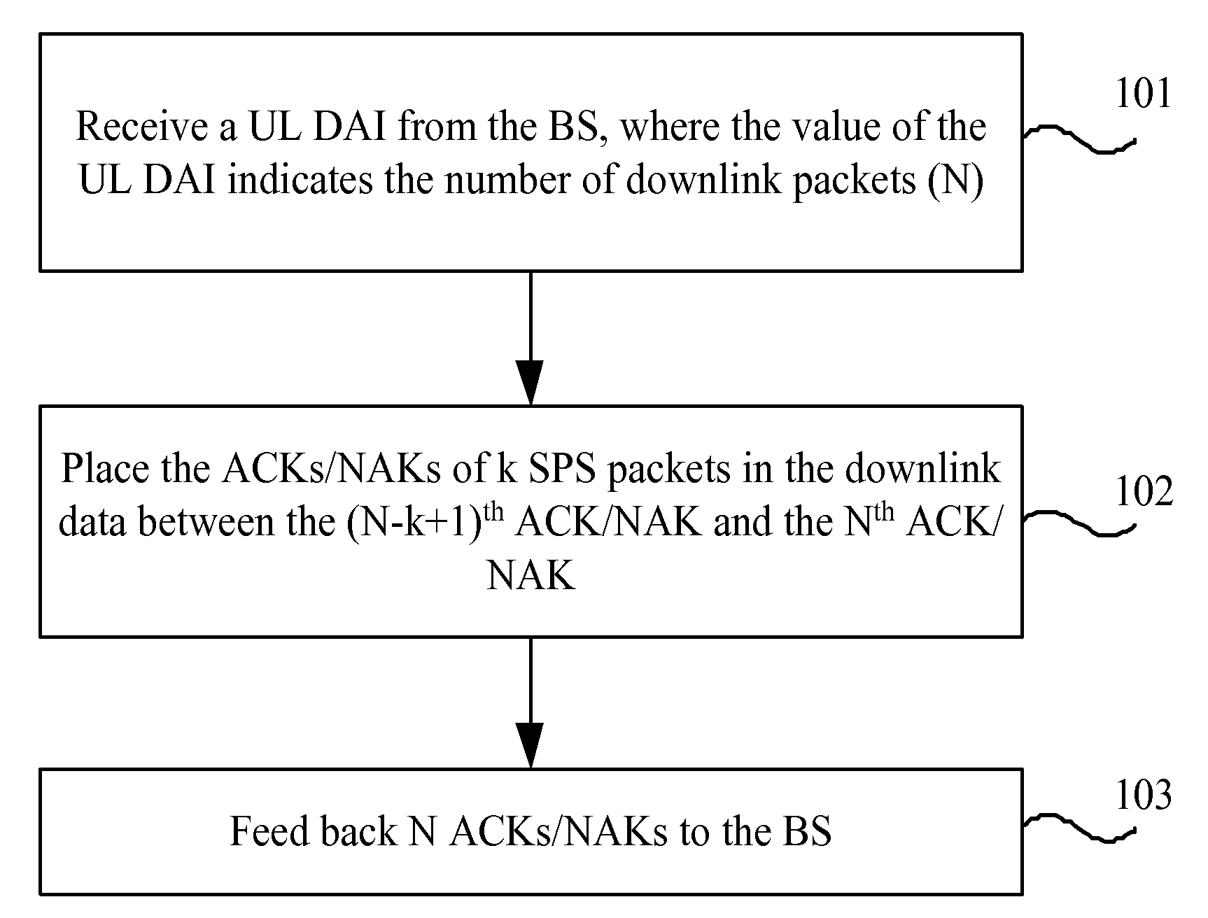 Method and apparatus for feeding back and receiving acknowledgement information of semi-persistent scheduling data packets