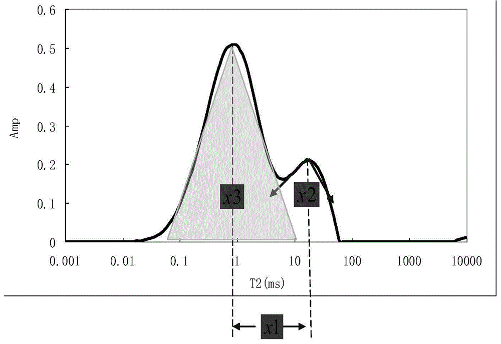 Glutenite reservoir oil saturation calculation method based on nuclear magnetic resonance