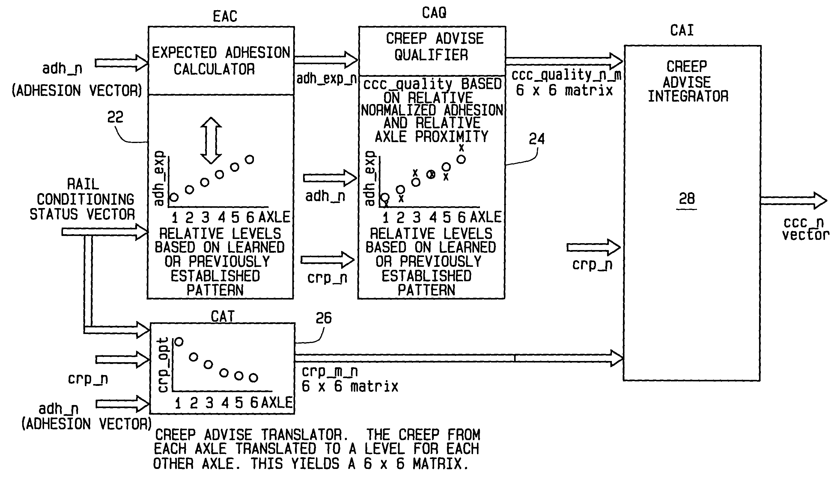 Enhanced locomotive adhesion control