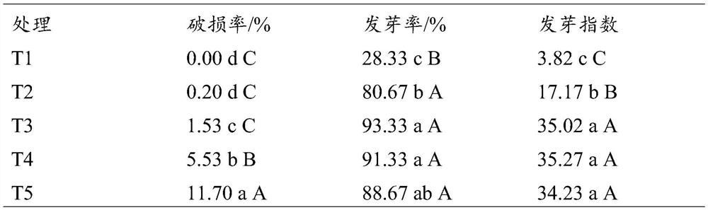 Grinding machine, application thereof and method for breaking dormancy of flemingia philippinensis seeds