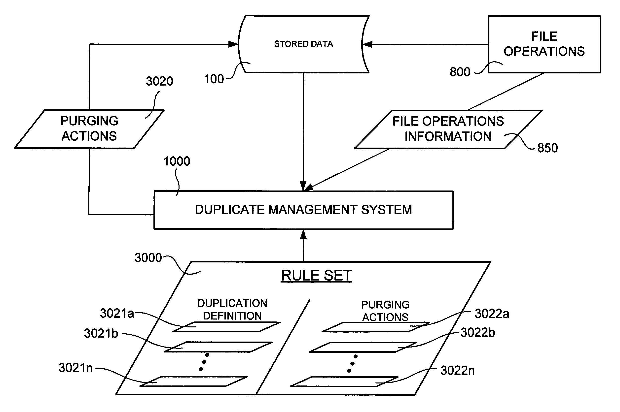 Intelligent general duplicate management system